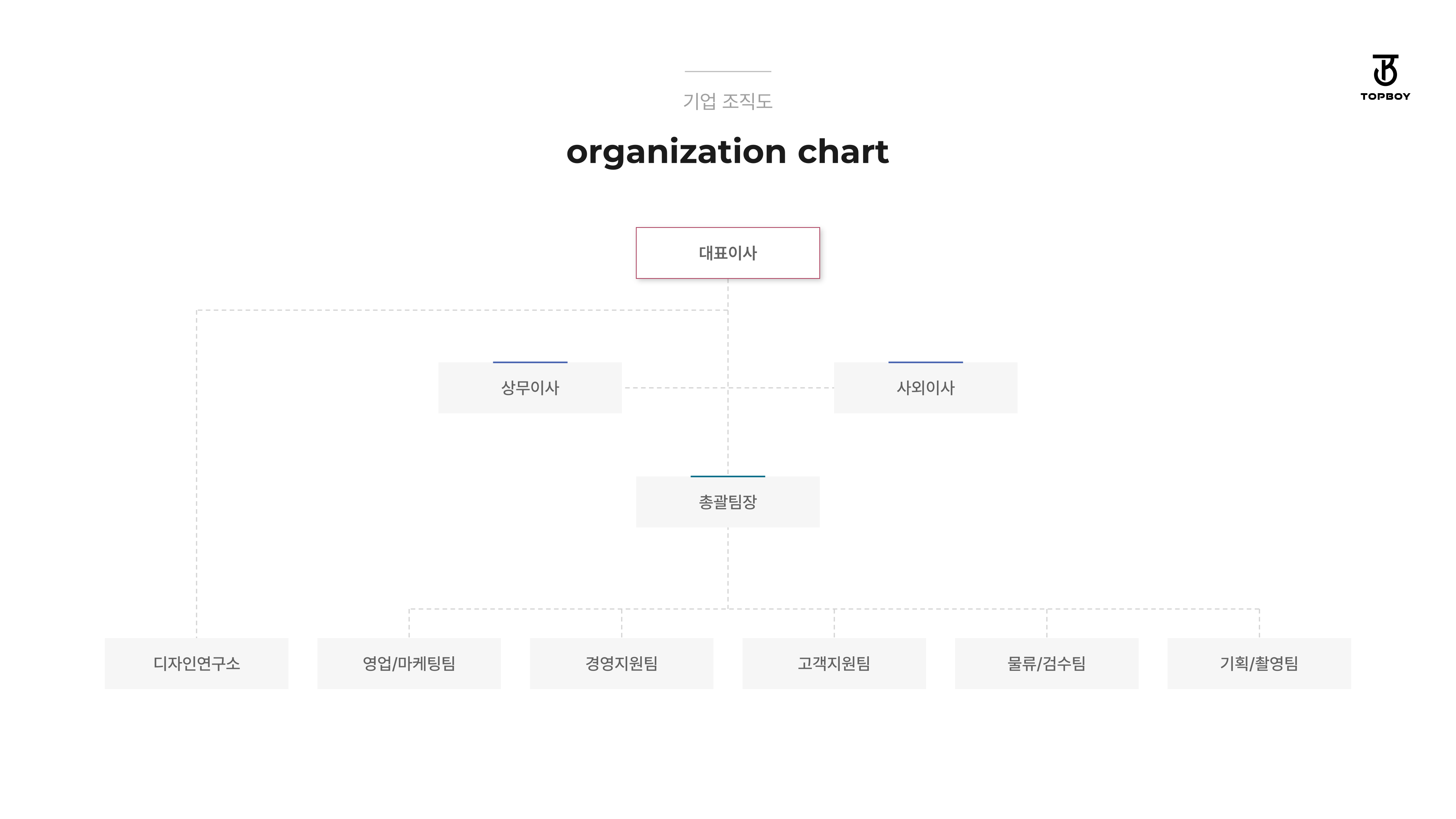 organization_chart