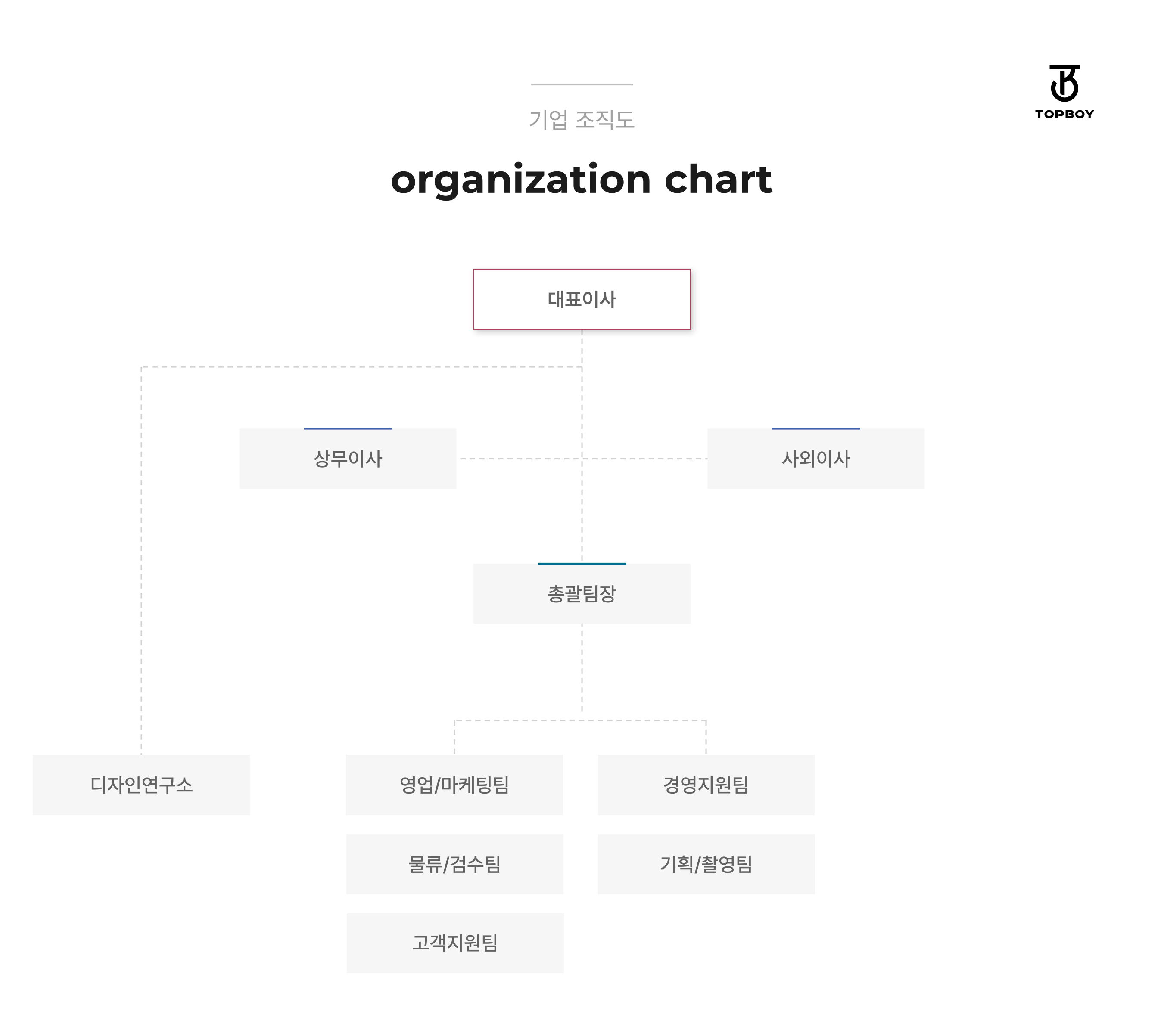 organization_chart